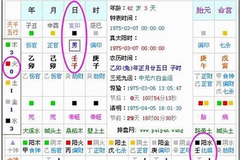 五行八字查询|生辰八字算命、五行喜用神查询（免费测算）